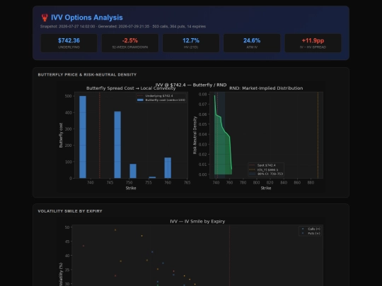 IVV_analysis screenshot