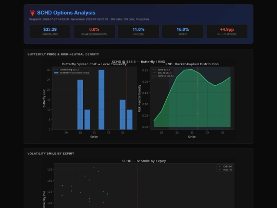 SCHD_analysis screenshot