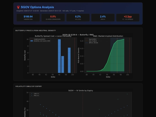 SGOV_analysis screenshot