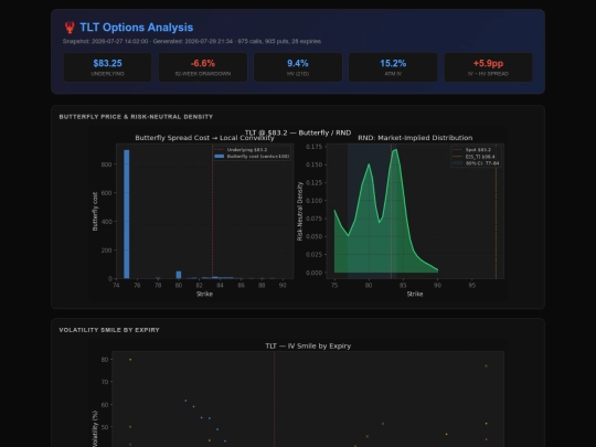 TLT_analysis screenshot