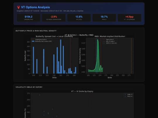 VT_analysis screenshot