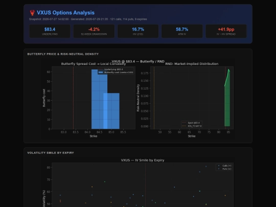 VXUS_analysis screenshot