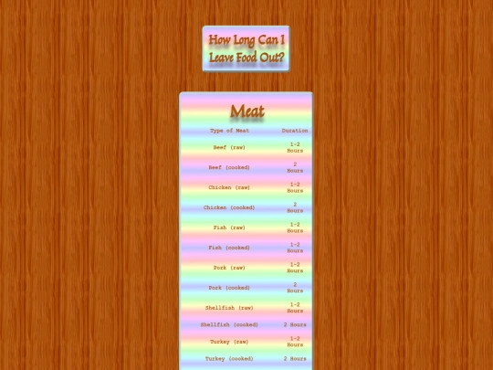 foodsafety/howlong screenshot