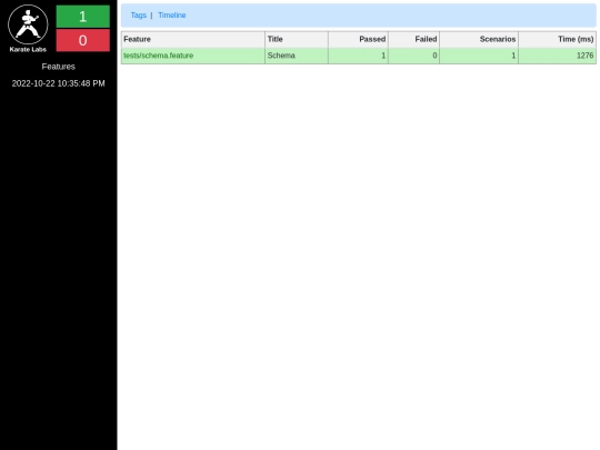 karate-reports/karate-summary screenshot