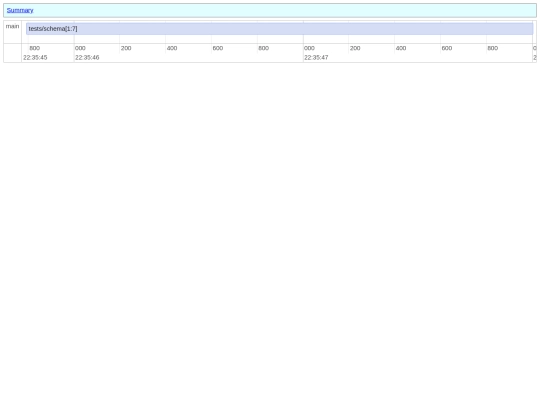 karate-reports/karate-timeline screenshot