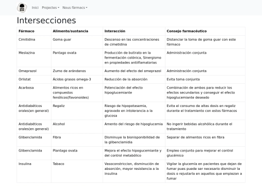 interacciones  screenshot