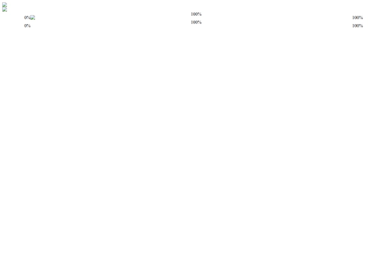 html/sound screenshot