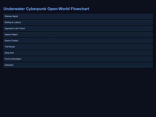 cyberspace/flowchart screenshot
