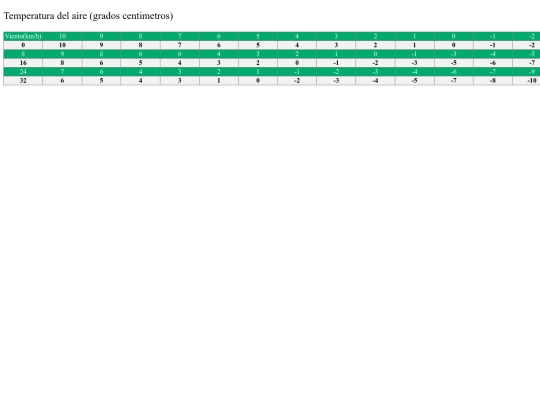 PracticaJQuery/Practica2 screenshot