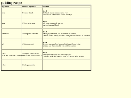 HTML/recipe screenshot
