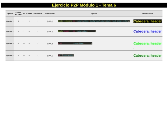 Mod1 Tema6 P2P screenshot