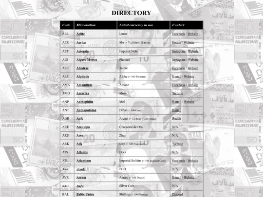 directory screenshot