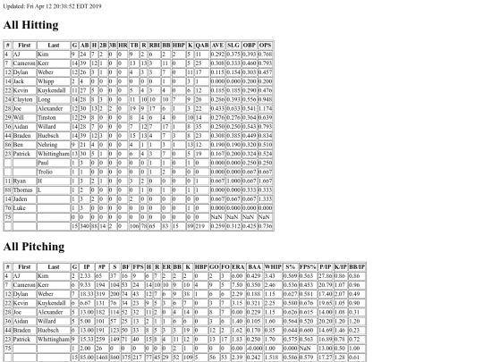 2018_NOVA_Premier_17u_Summer screenshot