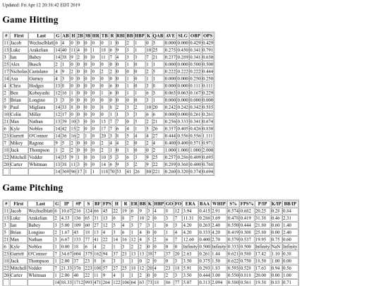 2018_South_Lakes_JV screenshot
