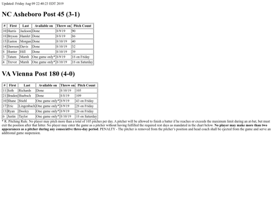2019 Mid Atlantic Burned Pitchers screenshot