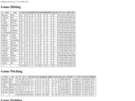 2019_Centreville_Varsity screenshot