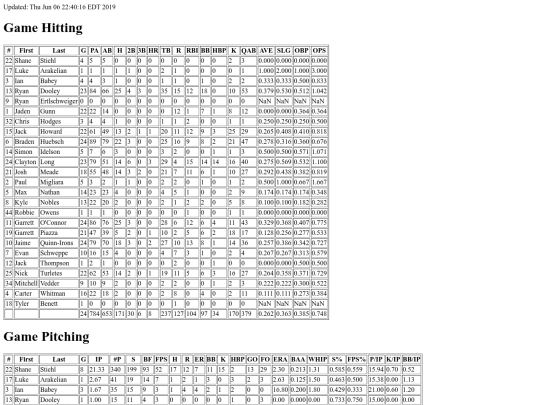 2019_South_Lakes_Varsity screenshot