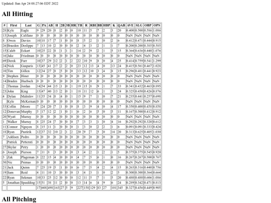 2022_Hokies_Club_Baseball screenshot