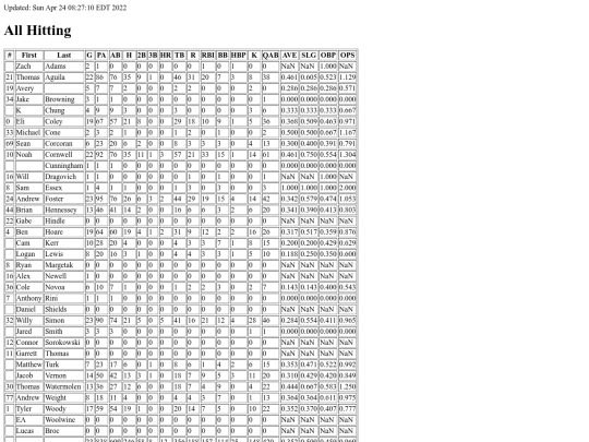 2022_JMU_Club_Baseball screenshot