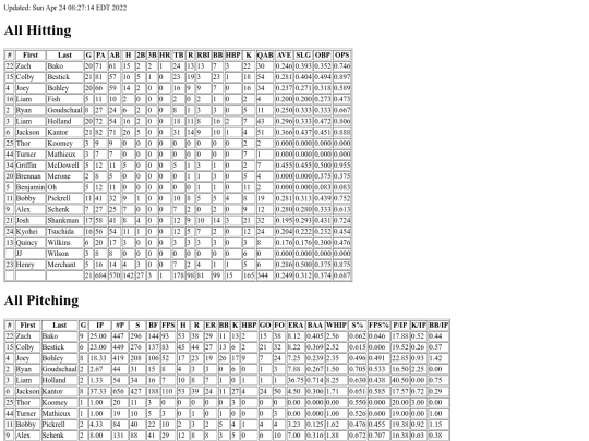 2022_William_and_Mary_Club_Baseball screenshot