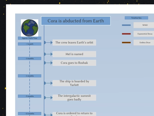 WHIO/timeline screenshot