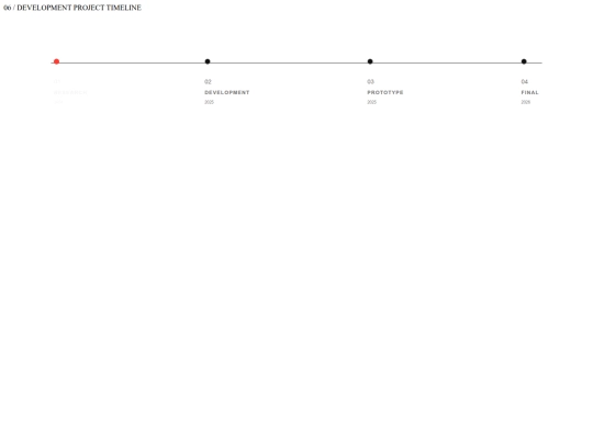 PROJECTS/ProjectExperience/Timeline screenshot