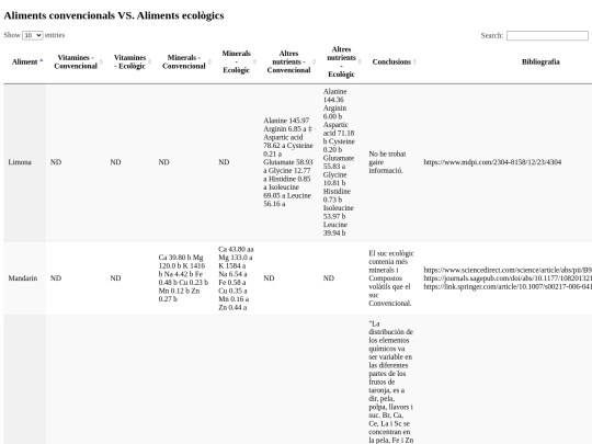 taulaaliments screenshot