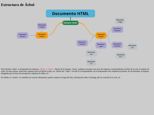 tareas/estructura_arbol screenshot