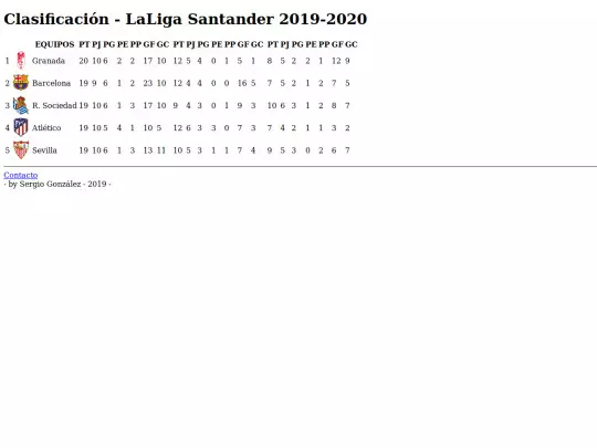 tarea4/clasificacion screenshot