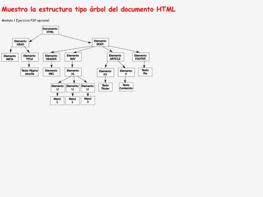 Mod1E1/Modulo1Ejercicio1 screenshot