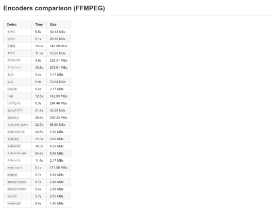 ffmpeg-video-encoders-comparison screenshot