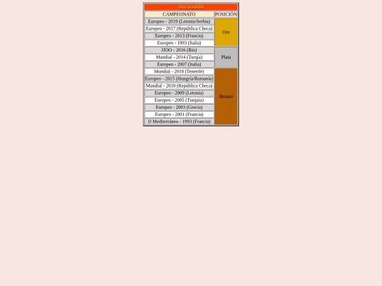 Práct12/selección/palmares screenshot