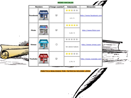 Práct6/web06 screenshot