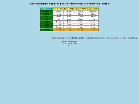 prácticasrepaso/webrepaso03 screenshot