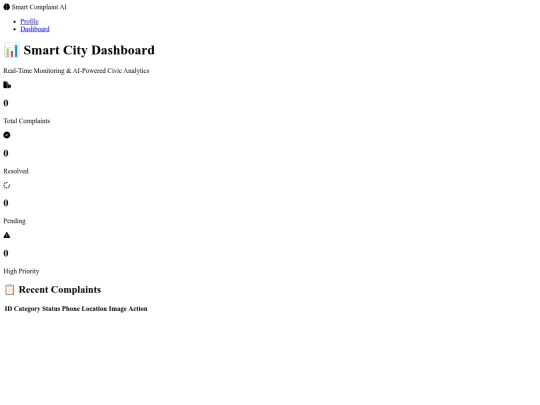 smart complaint AI/dashboard screenshot
