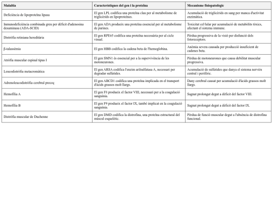 0ciencia/genetica screenshot
