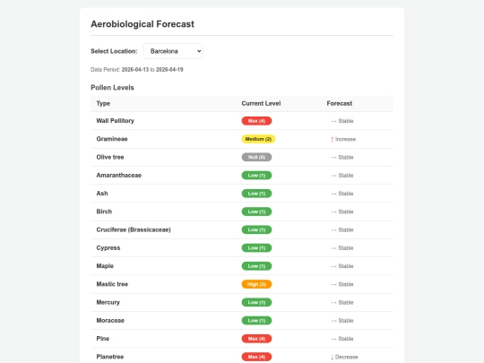 2/contaminacio/aerobiology/xml screenshot