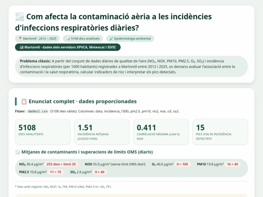 2/contaminacio/baix/martorell screenshot