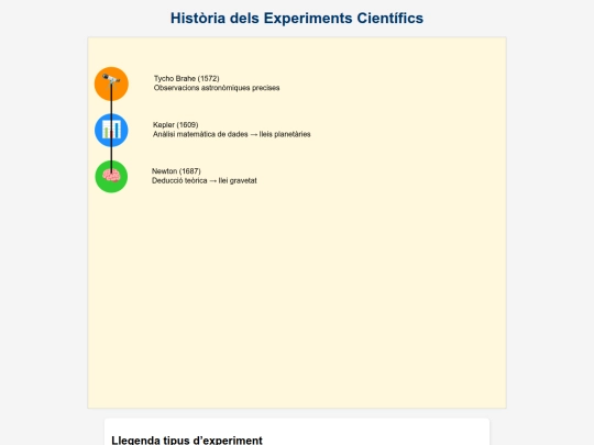 2/historia screenshot