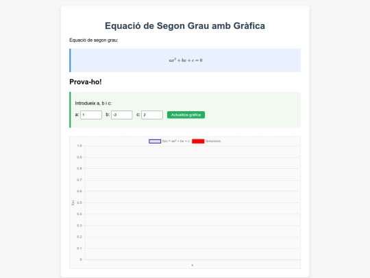B1E/quadraticchart screenshot