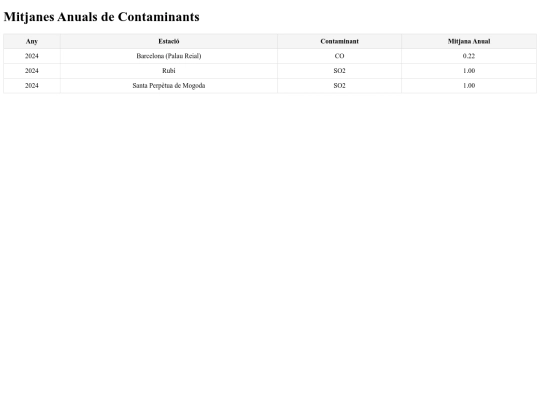 airpollution/nouaire/anual screenshot