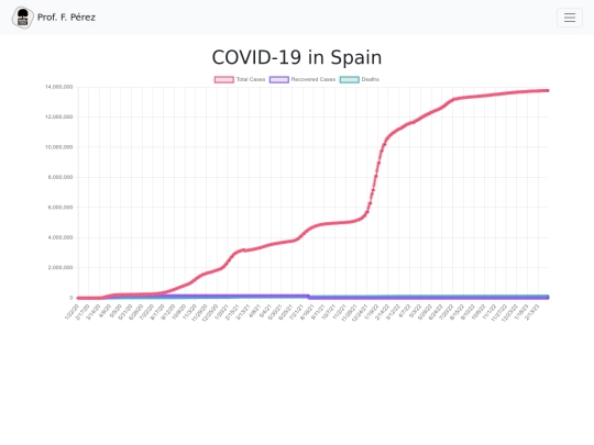 apicovid screenshot