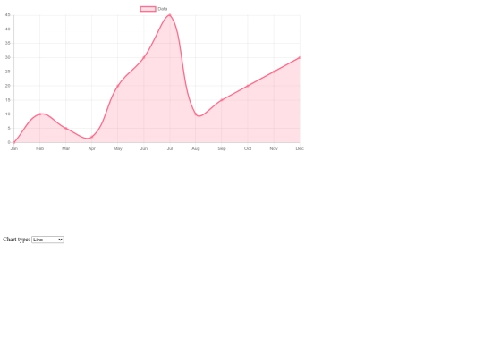chartjs3 screenshot