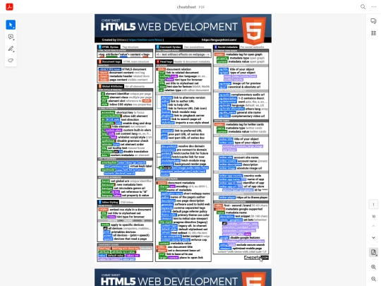 cheatsheets screenshot