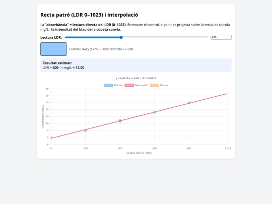 espectrofotometre/index102 screenshot