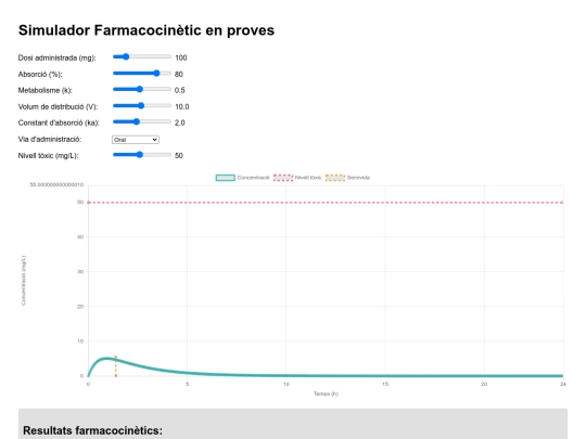 farmacocinetica screenshot