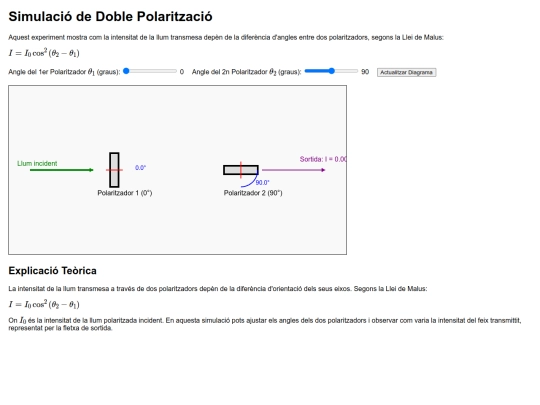 icfo/malus/index4 screenshot
