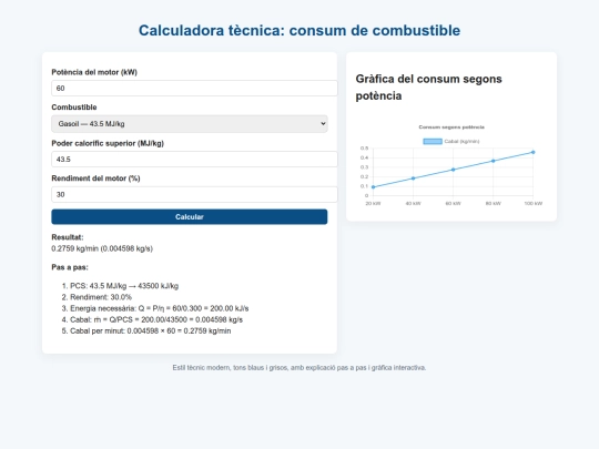 selectivitat2/index5 screenshot
