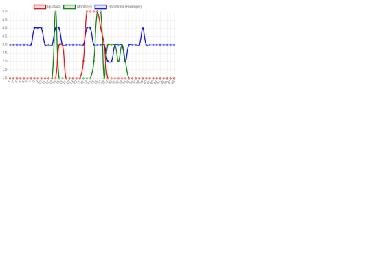 webantiga/xtec.cat/_fperez5/SO2 screenshot
