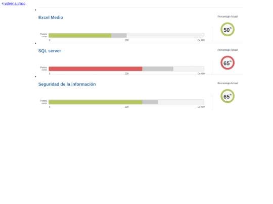 Retos/LearnPlus/Calificaciones screenshot